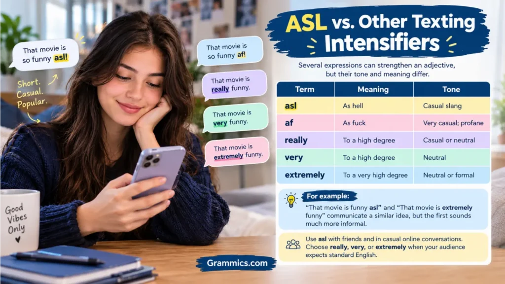 ASL vs other texting intensifiers with meanings and examples
