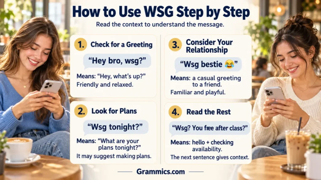 How to use WSG in text messages with step-by-step examples