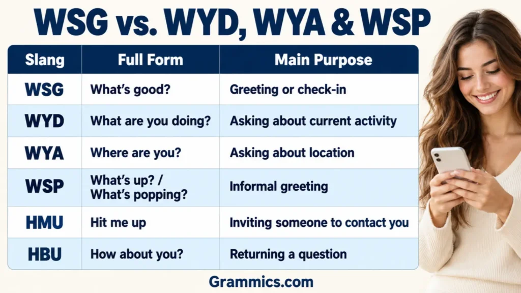 WSG vs WYD, WYA, and WSP texting abbreviations compared